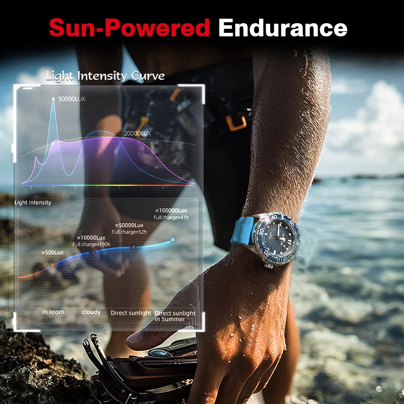 VivaCT New NORTH EDGE TRITON S - Luxury Watch Image recension och pris